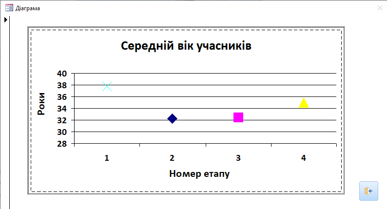 Рисунок 17